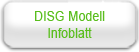 DISG Modell Grundlagen der Insightsmethode